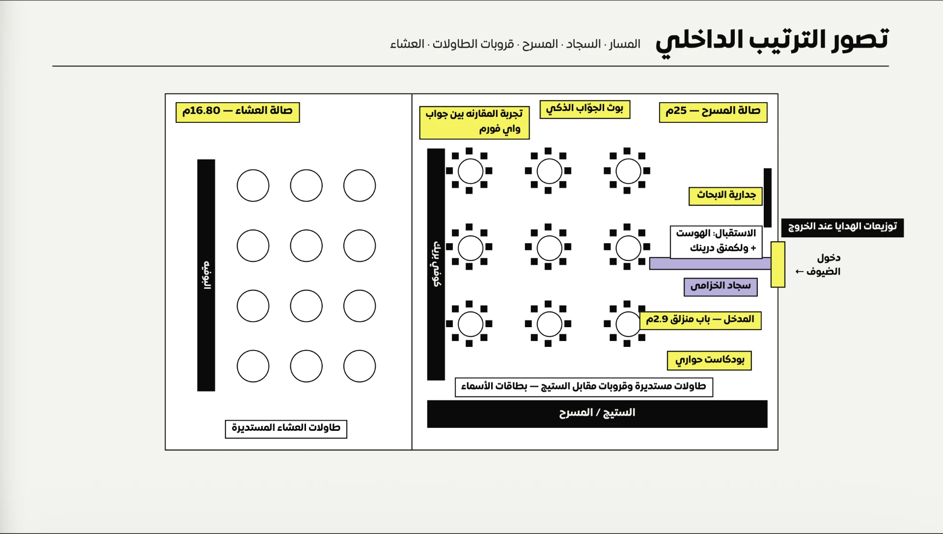 تصور الترتيب الداخلي — قروبات الطاولات مقابل المسرح