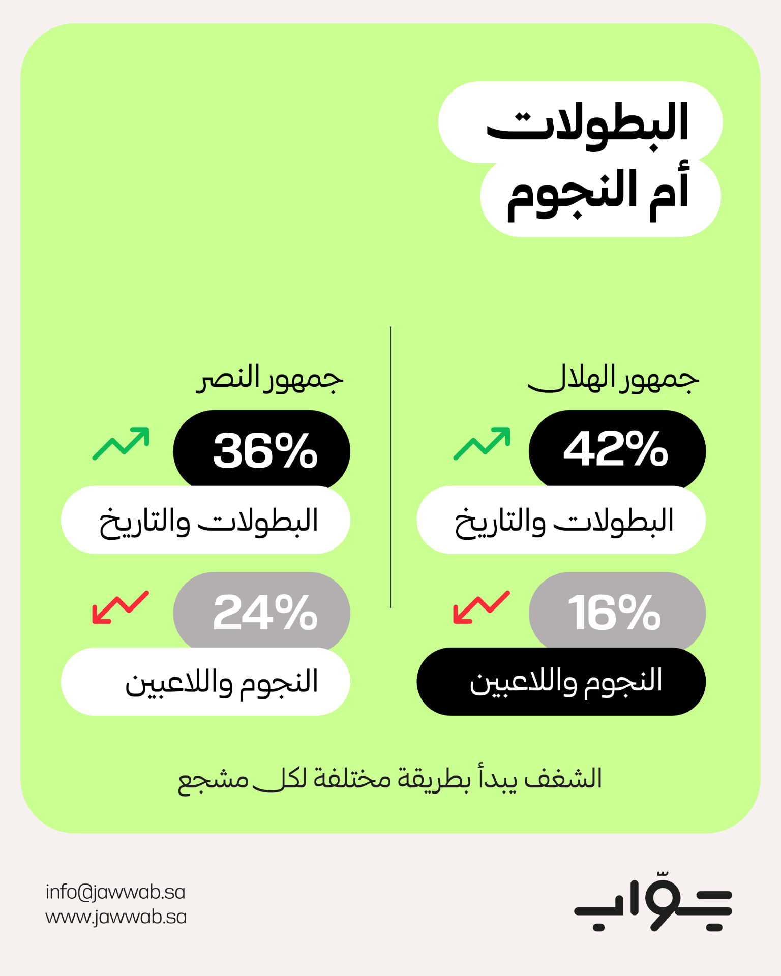 من هوية جوّاب