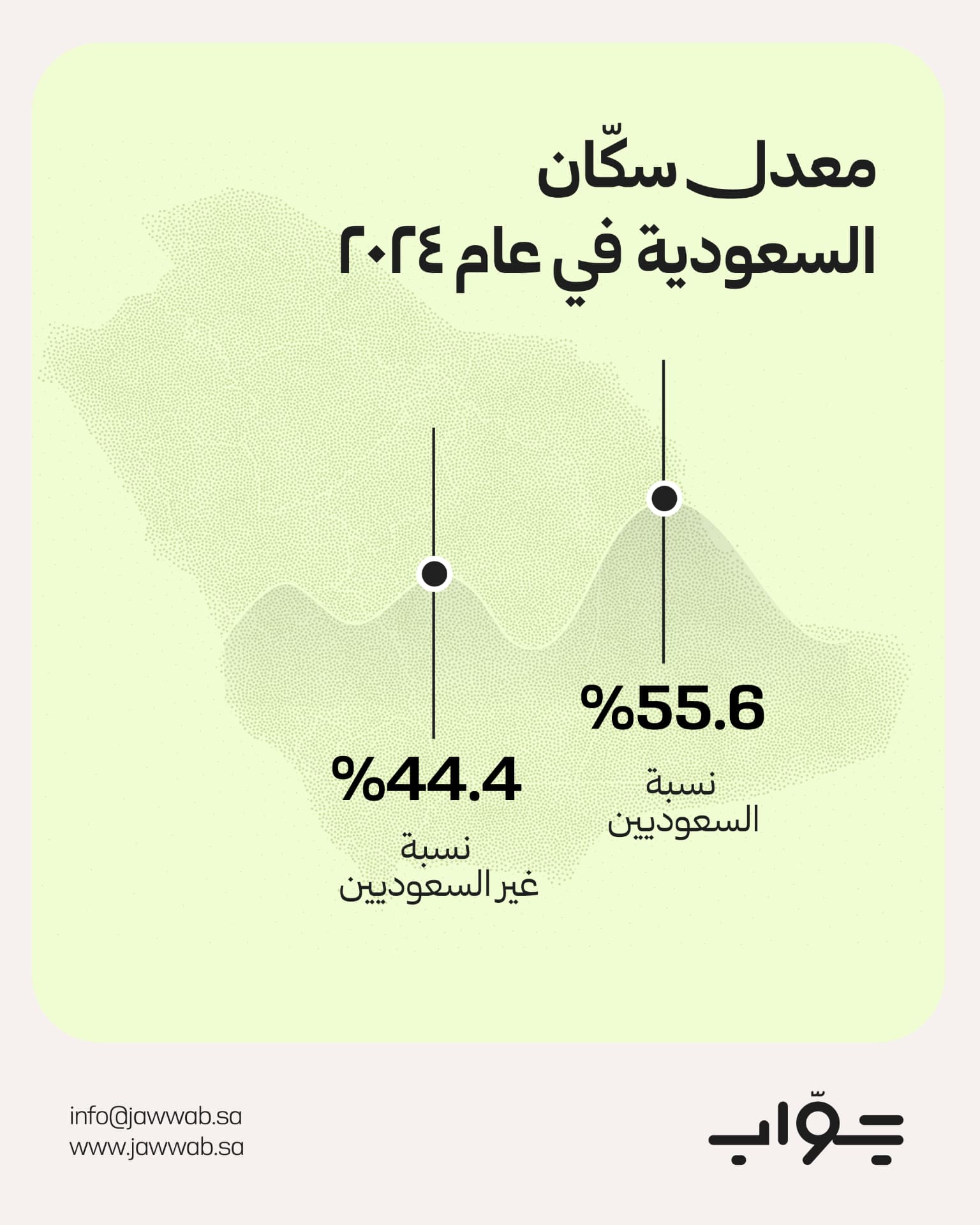 معدل سكان السعودية
